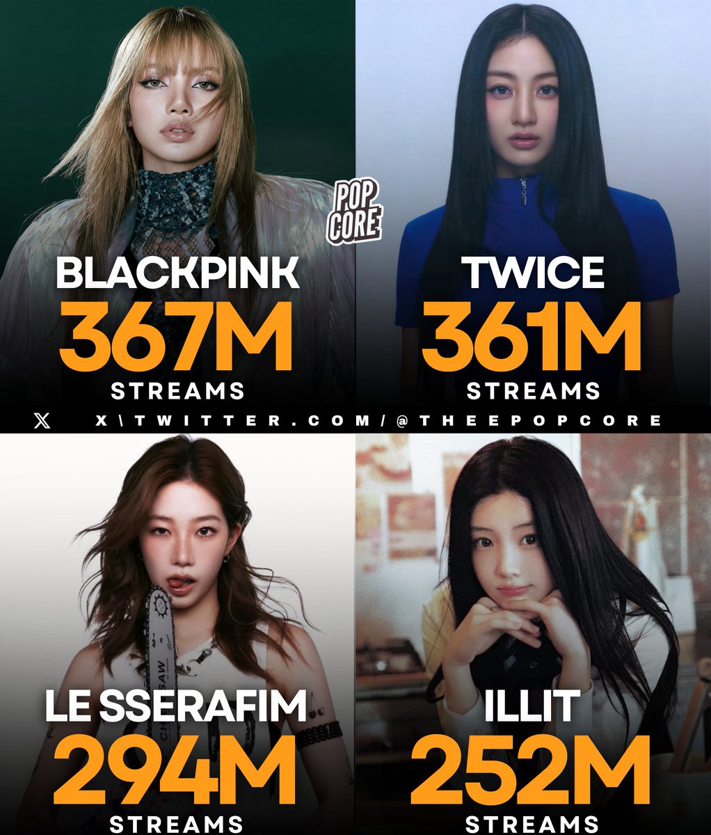 Pop Core tweet media