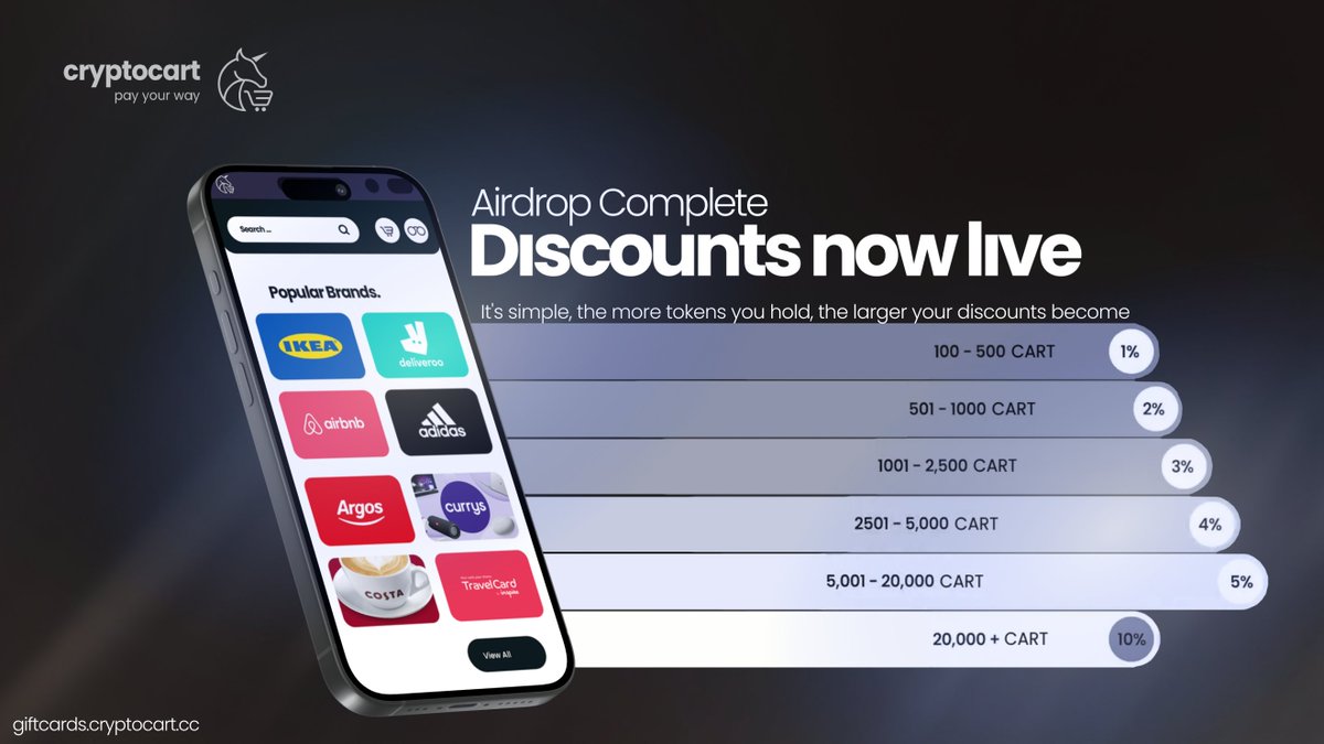 CryptoCart 🛒 tweet media