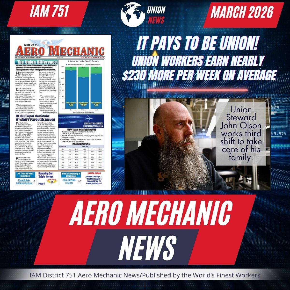 IAM Union District 751 tweet media