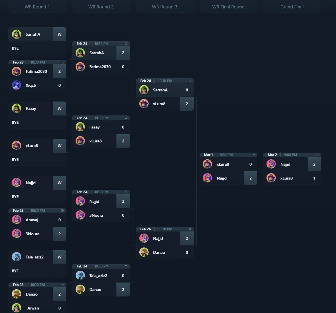 Najd Fahad tweet media