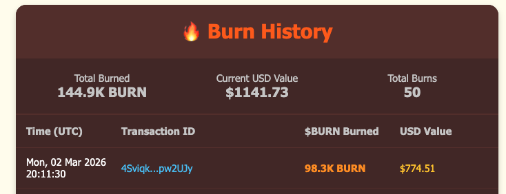 Burning Kitty tweet media