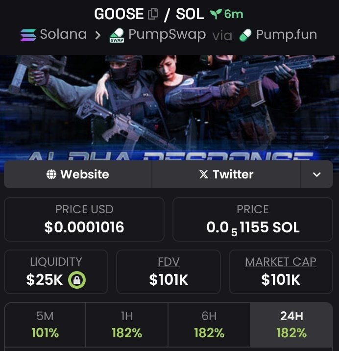 MarvelXCrypto's tweet photo. 💎 Aped $GOOSE at $67k Mcap to $101k Mcap on my alpha Tg 

We pulled off 2x profits on my alpha Tg 🚀🚀

📩DM to join my alpha Tg 🔥📉
⛓️#solana #memecoin #CryptoTrading https://t.co/LyXwer4DG3