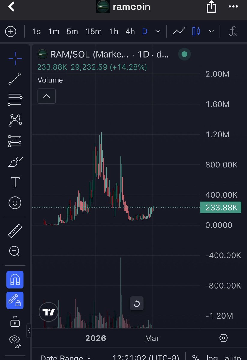 When everyone’s rushing for gold, sell shovels

$RAM stick candles loading