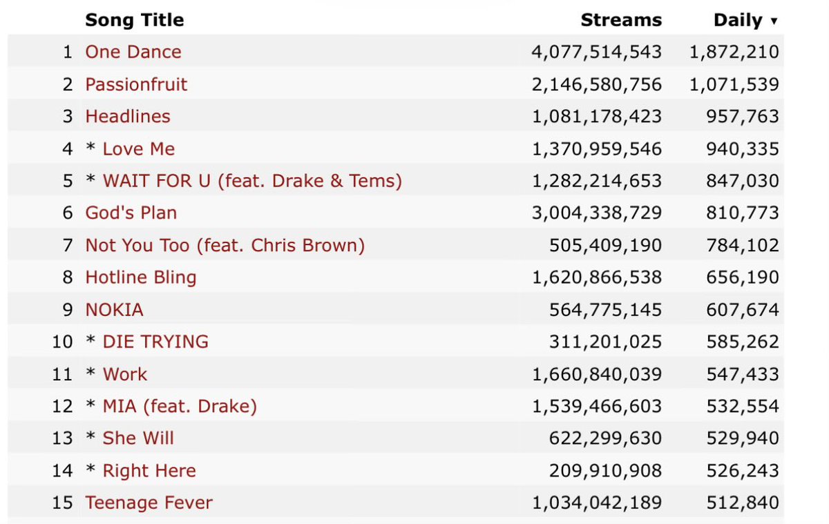 Commentary Drake Charts tweet media