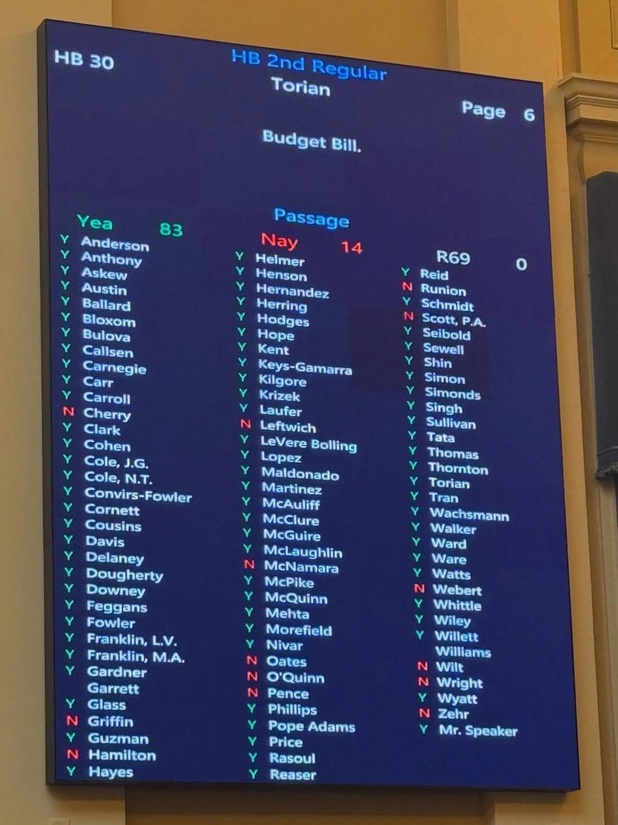 Thank you to the 14 Republican Delegates who voted NO on one of the worst budgets in Virginia history…as to all the Republicans that voted for it…Why? 

And please spare me the “what about the cops and teachers” excuse…because you and I both know they were going to get paid