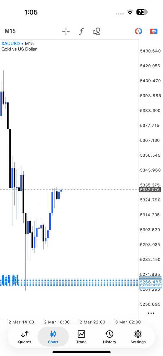 FOREX TRADING SIGNALS 📈📉 tweet media
