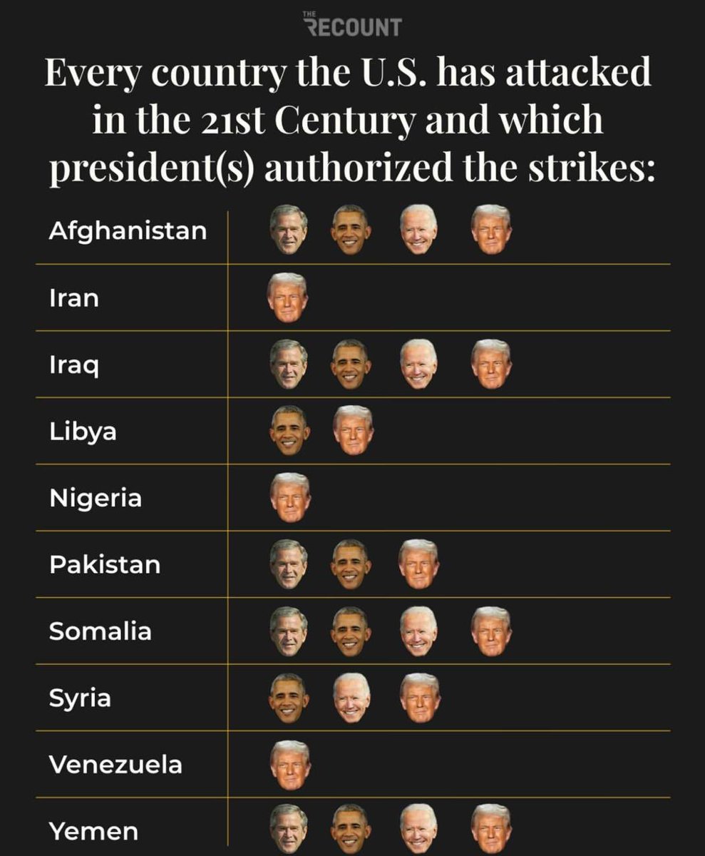 IsabelMonjeH's tweet photo. Estados Unidos es «el peligro» contra la Humanidad.
¡Hay que pararlo cueste lo que cueste!

#FelizLunes #02mar
#StopTheWar #Irán https://t.co/7583vYJIlv