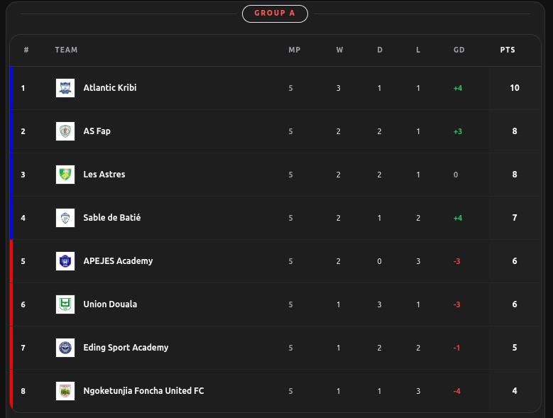 Scoreboards 🥅⚽ tweet media