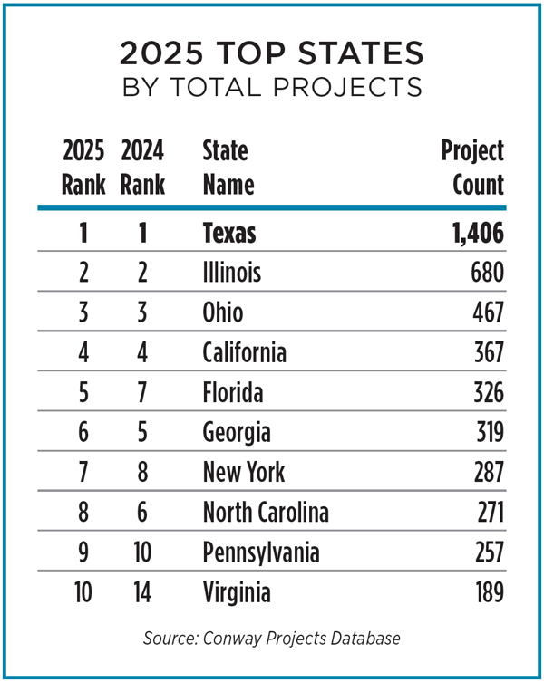 Texas Association of Business tweet media