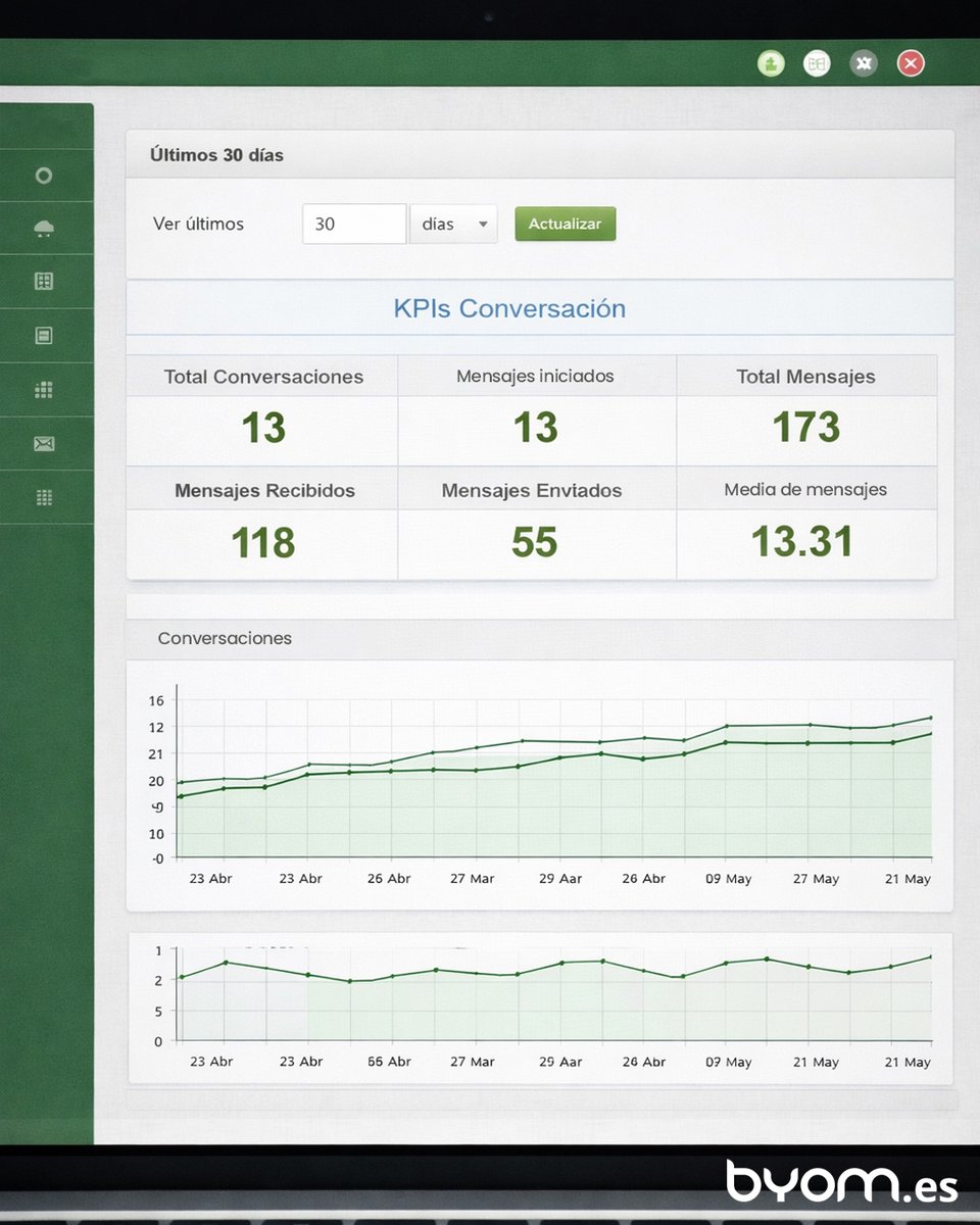 Byom! España tweet media