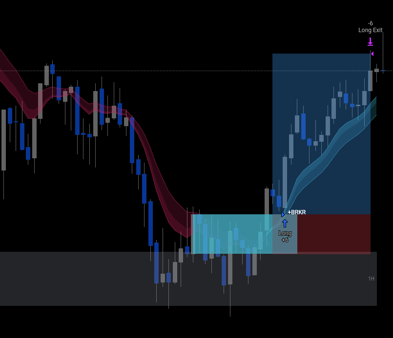 ryuz6k1's tweet photo. Meet the Breaker Flow Algo. It’s not a magic "set-and-forget" system that you blindly follow - it's a comprehensive toolkit built to help you test, optimize, and automate breaker block setups exactly the way YOU trade. 🛠️📊

The beauty of this toolkit is the flexibility. You can customize it to find your edge across any futures asset ($MNQ, $MGC, $MYM, $MES) by dialing in the exact settings that work for your style. I’ve personally developed dozens of profitable configurations across different assets and sessions, proving its versatility.

Here’s what you can customize inside the Breaker Flow Algo:

- Custom Trading Sessions: Define the exact hours you want it to trade.

- Entry Methods: Enter immediately when a breaker forms or wait for a retest.

- Stop Loss Placement: Set your SL above/below the breaker or at the swing high/low.

- Take Profit Methods: Use fixed risk-to-reward ratios or target higher-timeframe (HTF) draw on liquidity.

Advanced Filters: Include HTF FVG (Fair Value Gap) filters and EMA filters for higher-probability setups.

Risk Management: Choose trailing stop losses, fixed dollar risk per trade, or fixed quantity sizing.

But you're not doing this alone. We have a dedicated community where users test different settings and share their findings inside the group. We are actively collaborating to build the best strategies possible. 🤝📈

Plus, I’m inside our Discord every day, ready to help you set it up, answer your questions, and guide you through finding the best settings for your trading style.

Stop relying on rigid systems. Build your edge, automate your strategy, and join a community dedicated to mastering breaker blocks.

Try it out risk-free and see the difference for yourself.

Repost this and Comment on this post to Start your 3-DAY FREE TRIAL today! Link for free trial will be sent to your DMs.
