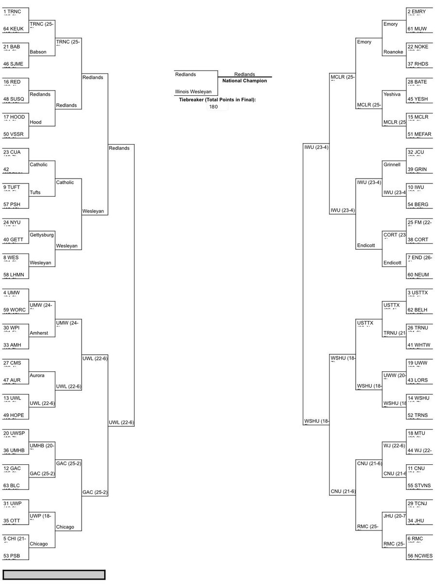 Caden Henderson 🎙 tweet media