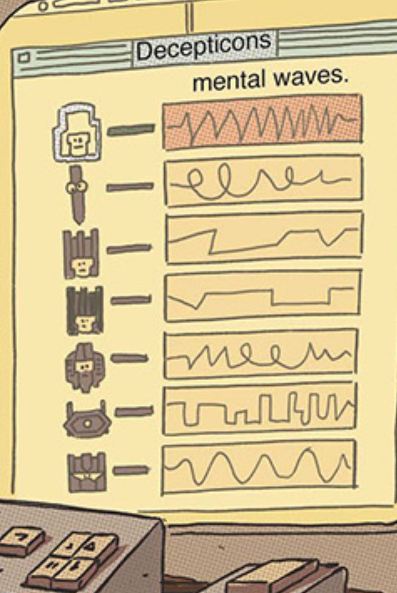 You can now quantify Starscream’s mental illness look at him he’s all over the place