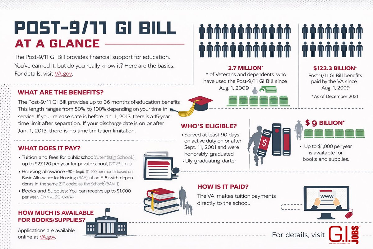 G.I. Jobs tweet media