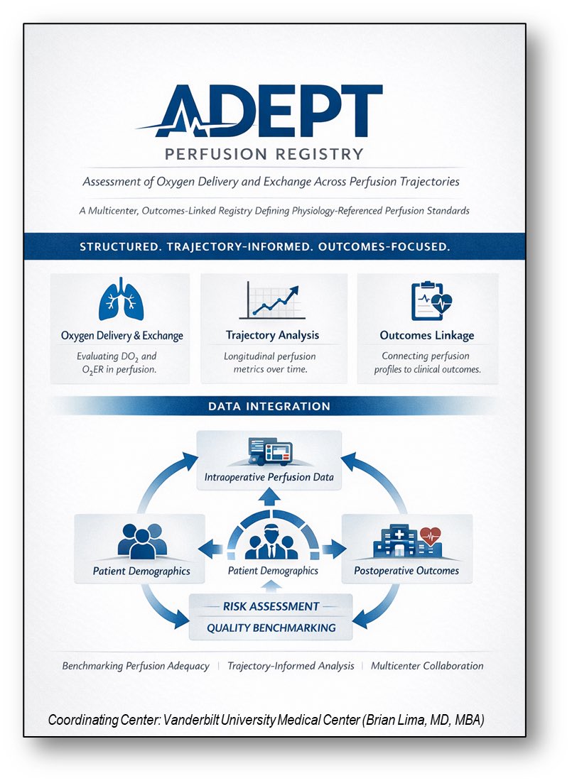 BrianLimaMD's tweet photo. Introducing the ADEPT Perfusion Registry.

Assessment of Oxygen Delivery and Exchange Across Perfusion Trajectories.

We’re launching this multicenter, outcomes-linked initiative focused on defining physiology-referenced standards for perfusion adequacy across cardiac surgery and ECMO.

Perfusion is dynamic.

#CardiacSurgery #Perfusion #ECMO #Hemodynamics