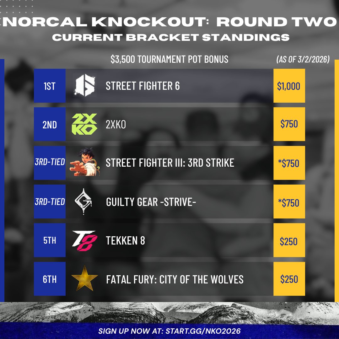 NorCal Knockout: Round Two tweet media