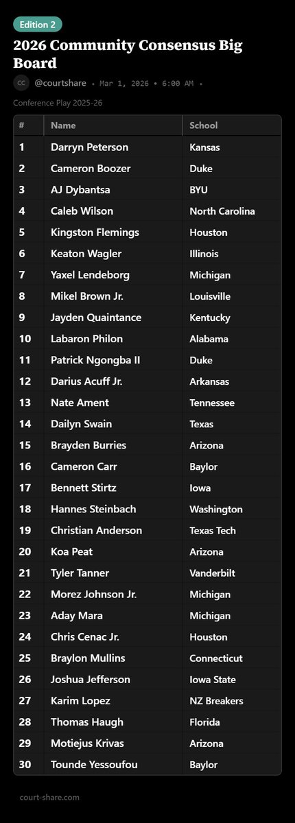 Court Share tweet media