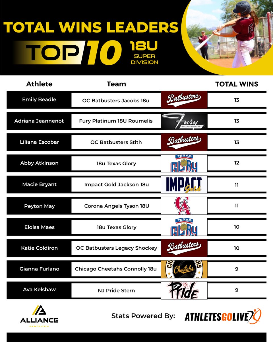 The Alliance Fastpitch tweet media