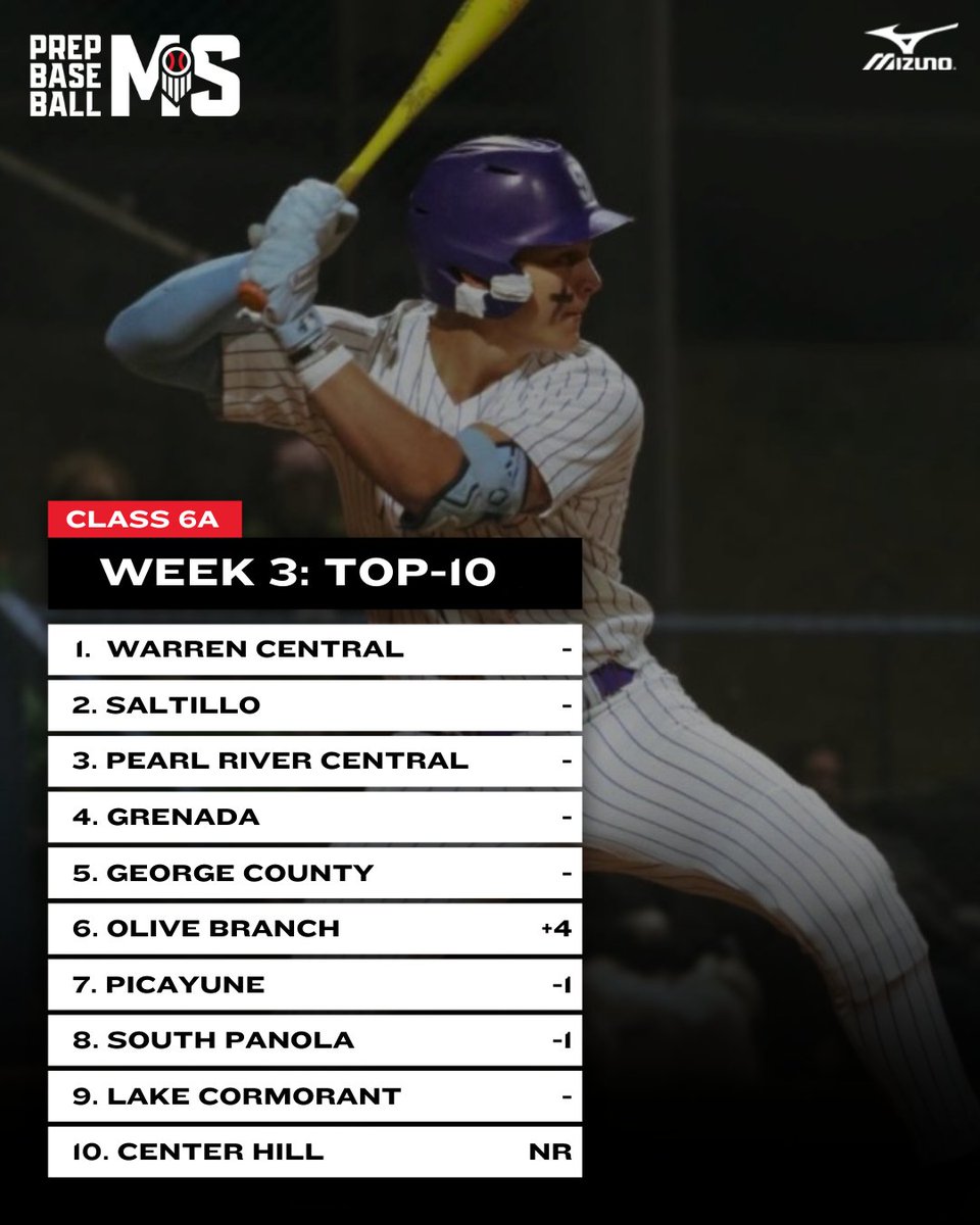 Prep Baseball Mississippi tweet media