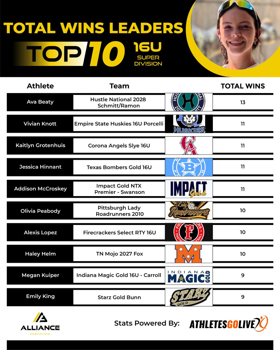 The Alliance Fastpitch tweet media