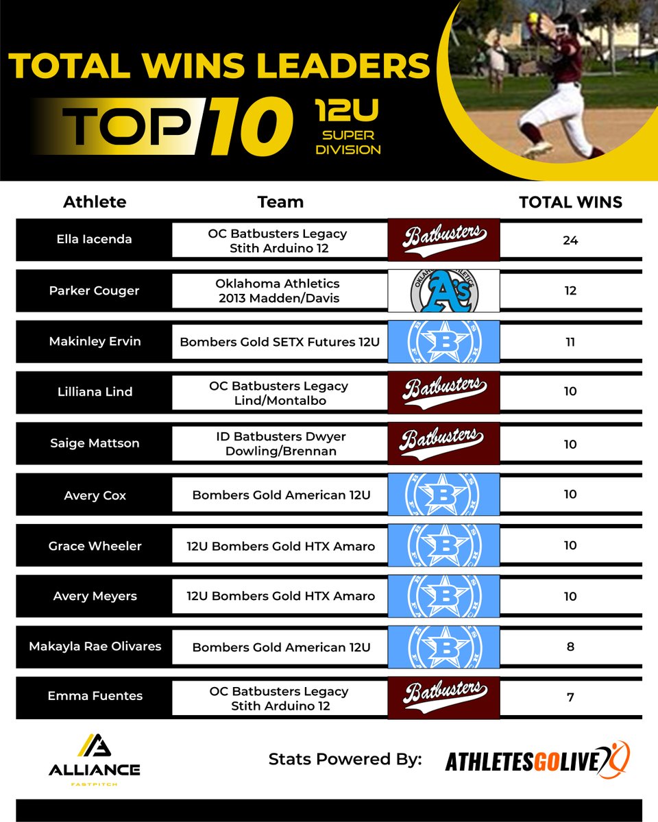 The Alliance Fastpitch tweet media