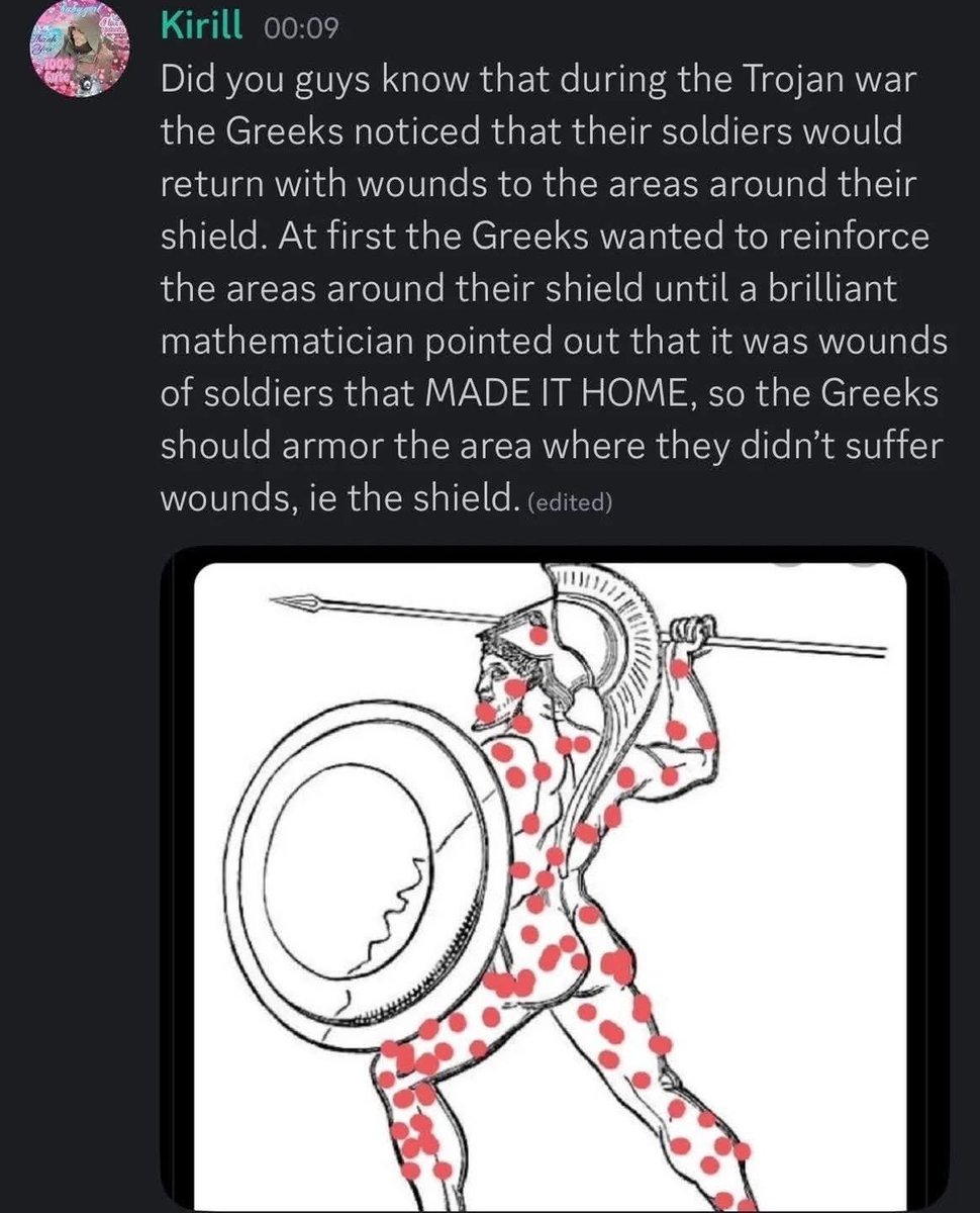 Daily Roman Updates tweet media