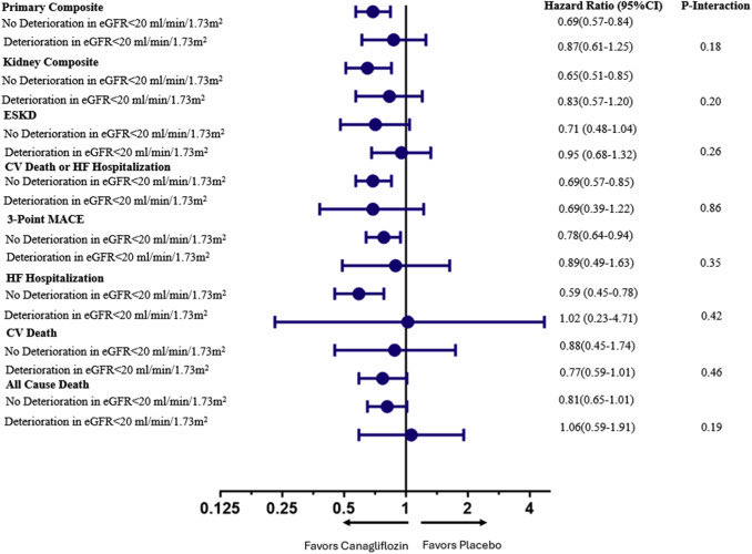 Ahmed Bennis MD 🫀 tweet media