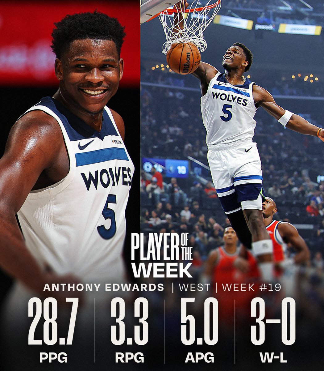 NBA's tweet photo. NBA Players of the Week for Week 19.   

West: Anthony Edwards (@Timberwolves)  
East: Jalen Duren (@DetroitPistons) https://t.co/Q09xemUCFy