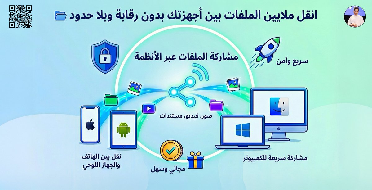 alosefer's tweet photo. انقل ملايين الملفات بين أجهزتك بدون رقابة وبلا حدود📂

أخيراً.. لقينا أفضل من AirDrop العالمي اللي يجمع كل أنظمتك ايفون، ويندوز، اندرويد، ماك بضغطة زر📲🖥️
هذا يساعدك بنقل مئات التيرابايت من الصور والفيديو والمستندات وسرعة الصاروخ، وبدون ما تمر بالإنترنت نهائياً.

مجاناً، مايحتاج نت، آمن 💯، حمله الآن ووفر فلوسك واحمِ خصوصيتك:
https://t.co/tv1kq1J1rR