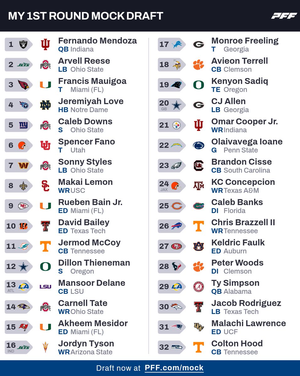 1st round mock draft, post combine