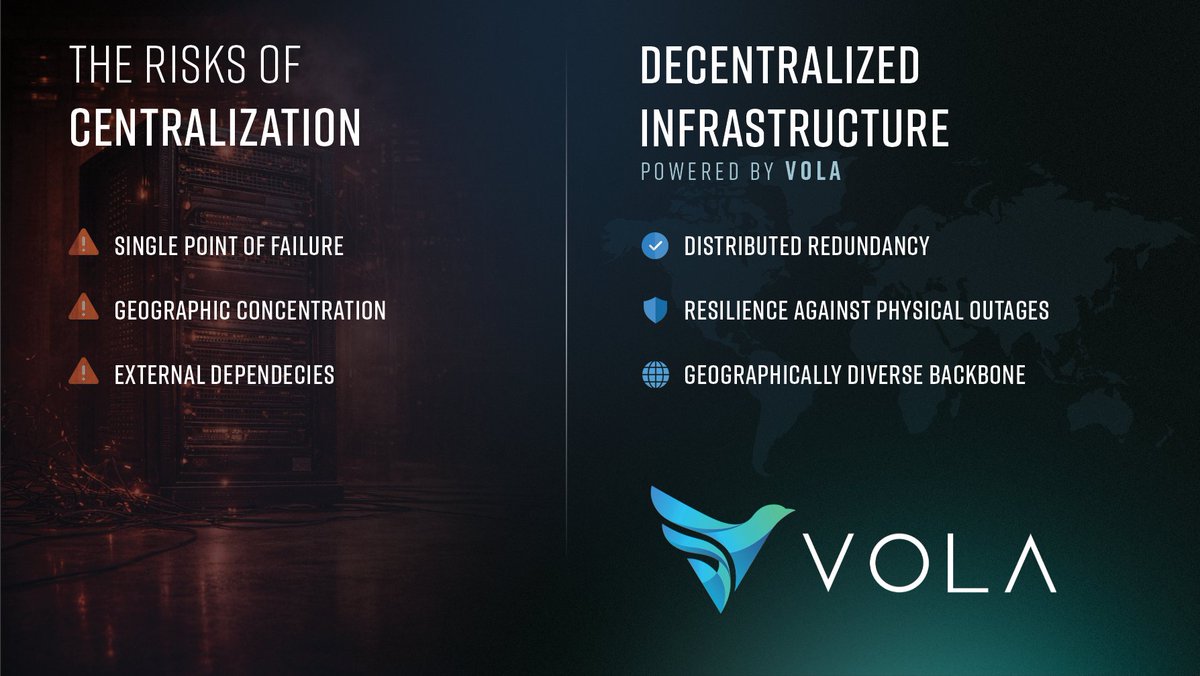 An AWS outage in the UAE following an incident at a data center affecting thousands of apps &amp; services!

Centralized infrastructure creates a single point of failure.
Decentralization is the future.

<a href="/VolaNetwork/">Vola Network</a> is being built to distribute storage, compute, &amp; bandwidth across a