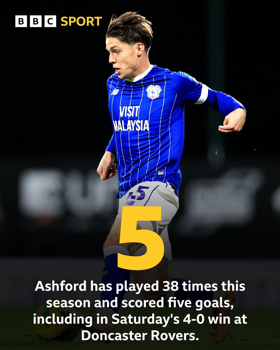 BBCSportWales's tweet photo. A new deal for Cian Ashford ✅

Ashford has played 38 times this season and scored five goals, including in Saturday's 4-0 win at Doncaster Rovers that kept the Bluebirds top of League One ⚽️

#BBCFootball https://t.co/RXE3oLGJrq