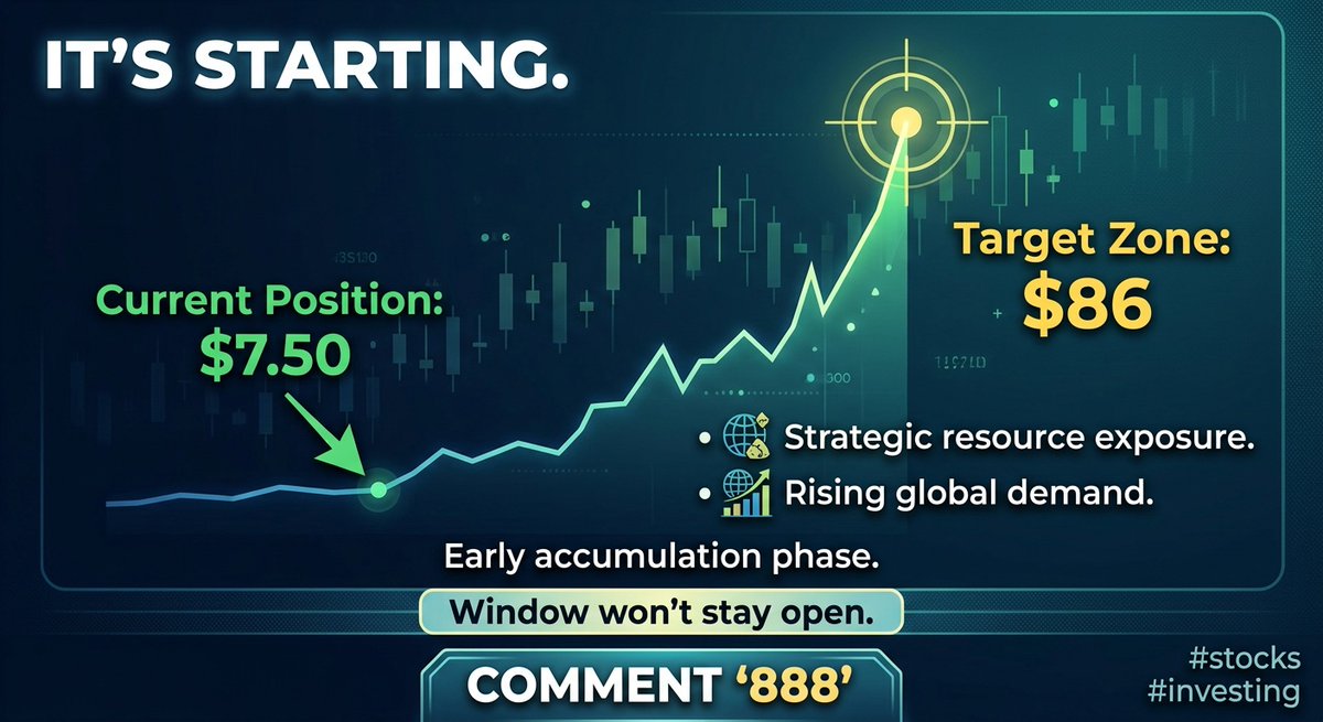 1m5oi's tweet photo. It’s starting.

Position now: $7.50
Target zone: $86

Strategic resource exposure.
Rising global demand.

Early accumulation phase.

Window won’t stay open.

Comment “888”.

#stocks #investing https://t.co/aar4vG1Ldy
