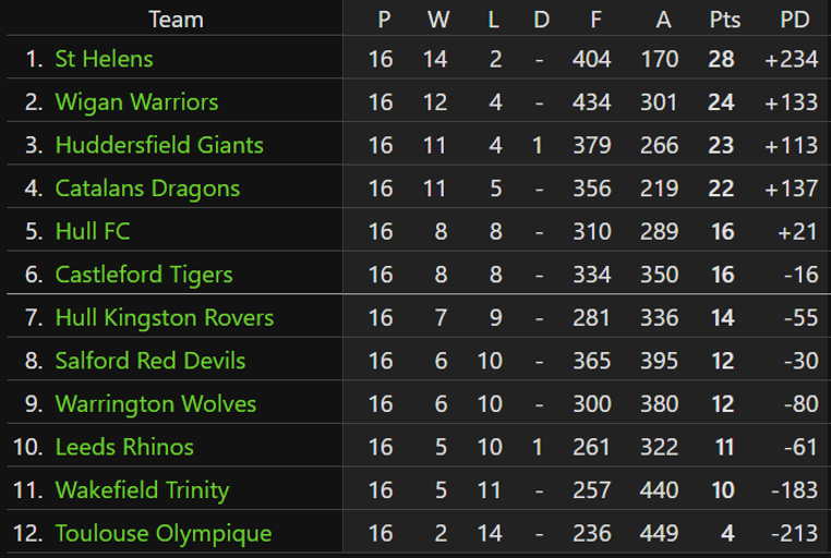 The Tryline 🏉 tweet media