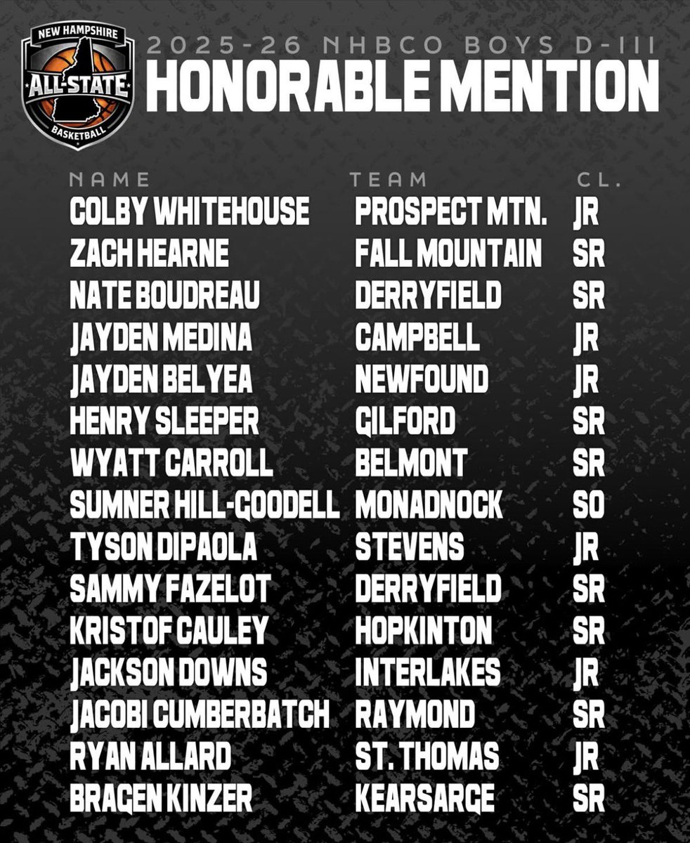 StThomasbbask's tweet image. NHBCO D3 All Sate Basketball Selections: 

⚜️Grant Baker 
🏀2nd team
🏀All defensive

⚜️Ryan Allard 
🏀Honorable Mention 

#saintspride #stalux #luxintenebris @stalux @nhsportspage @jaypinceSMG @NHULSports @WMUR9_sports @nhhssports