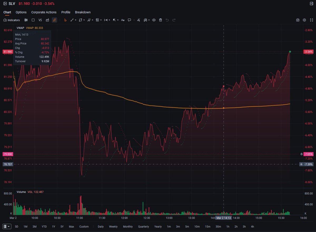 PugTrader's tweet image. $SLV #LONG #IMHO
