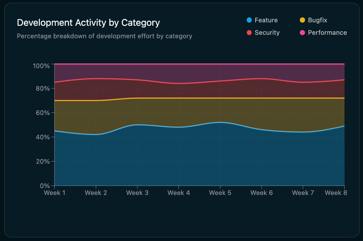 Calibrate Ventures tweet media