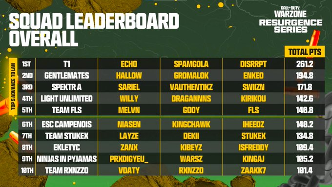 T1 Disrrpt tweet media