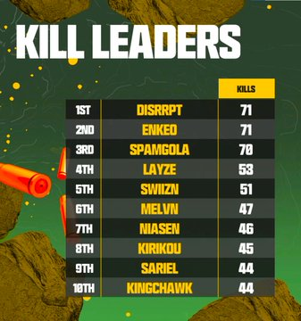 T1 Disrrpt tweet media