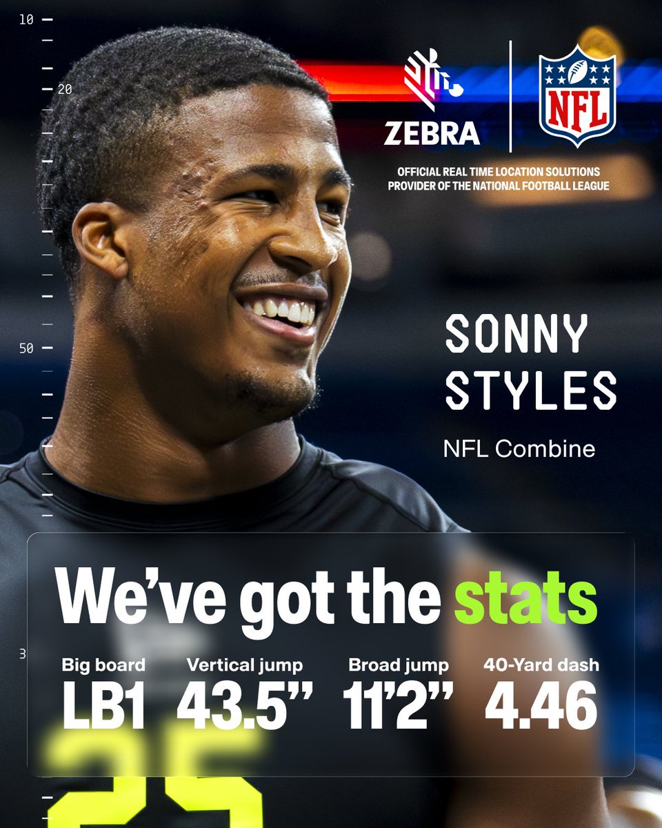 Zebra Technologies tweet media