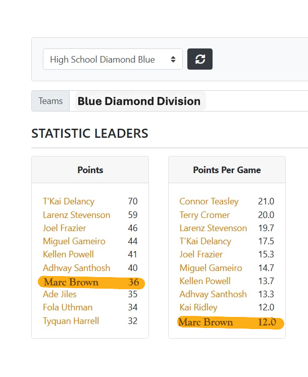 Marc Brown II tweet media