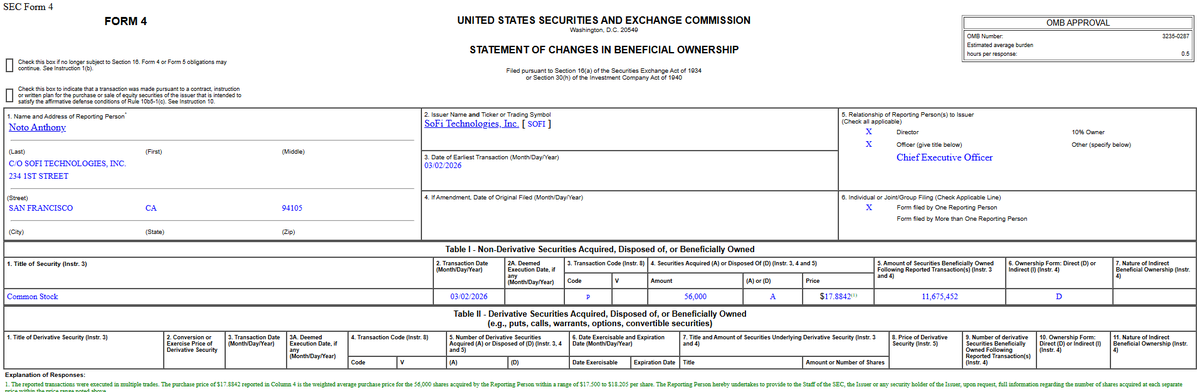 $SOFI Insider buying - CEO purchased 56000 shares at $17.88