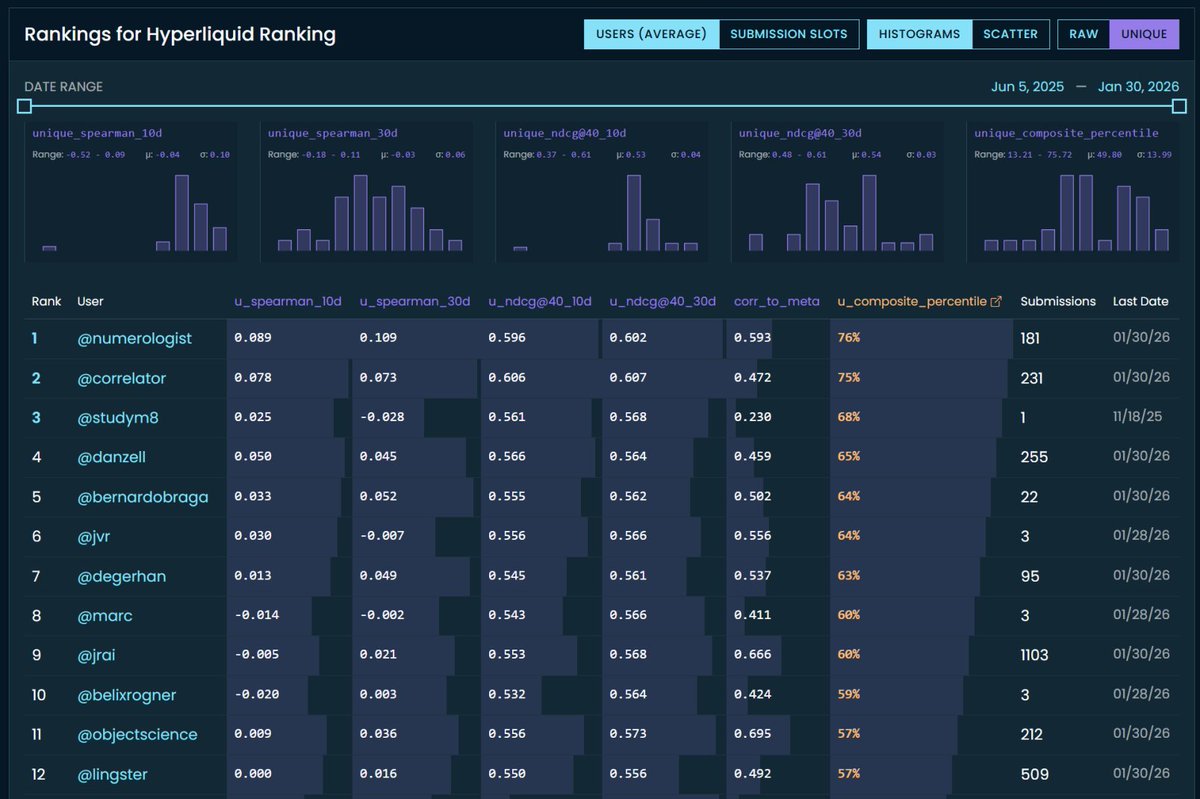 CrowdCent tweet media