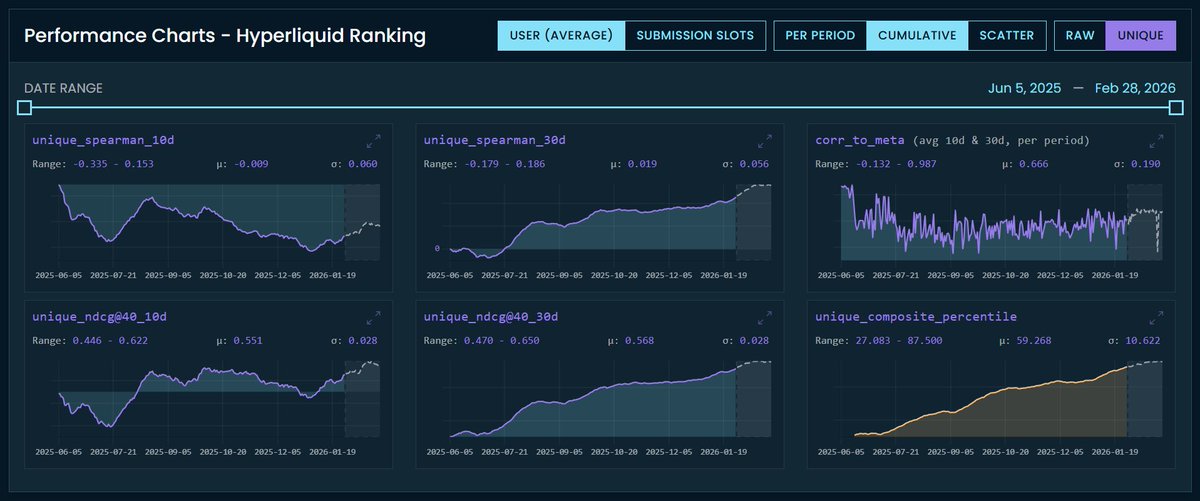 CrowdCent tweet media