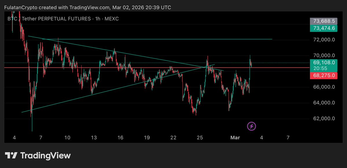 FULATAN🕸️³ tweet media