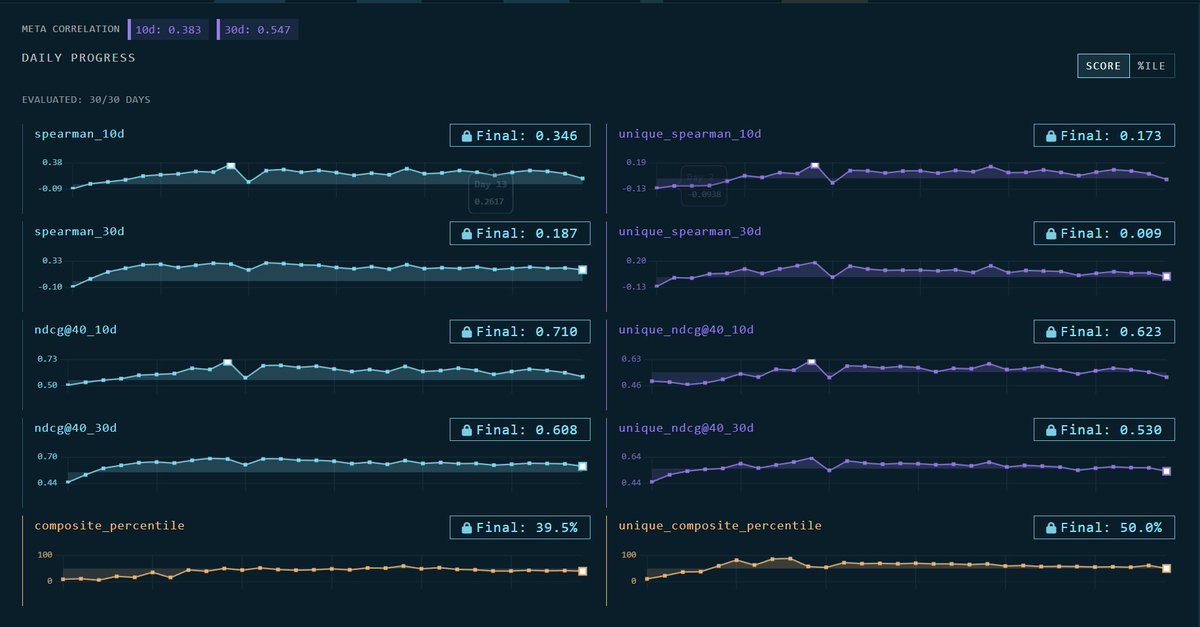 CrowdCent tweet media