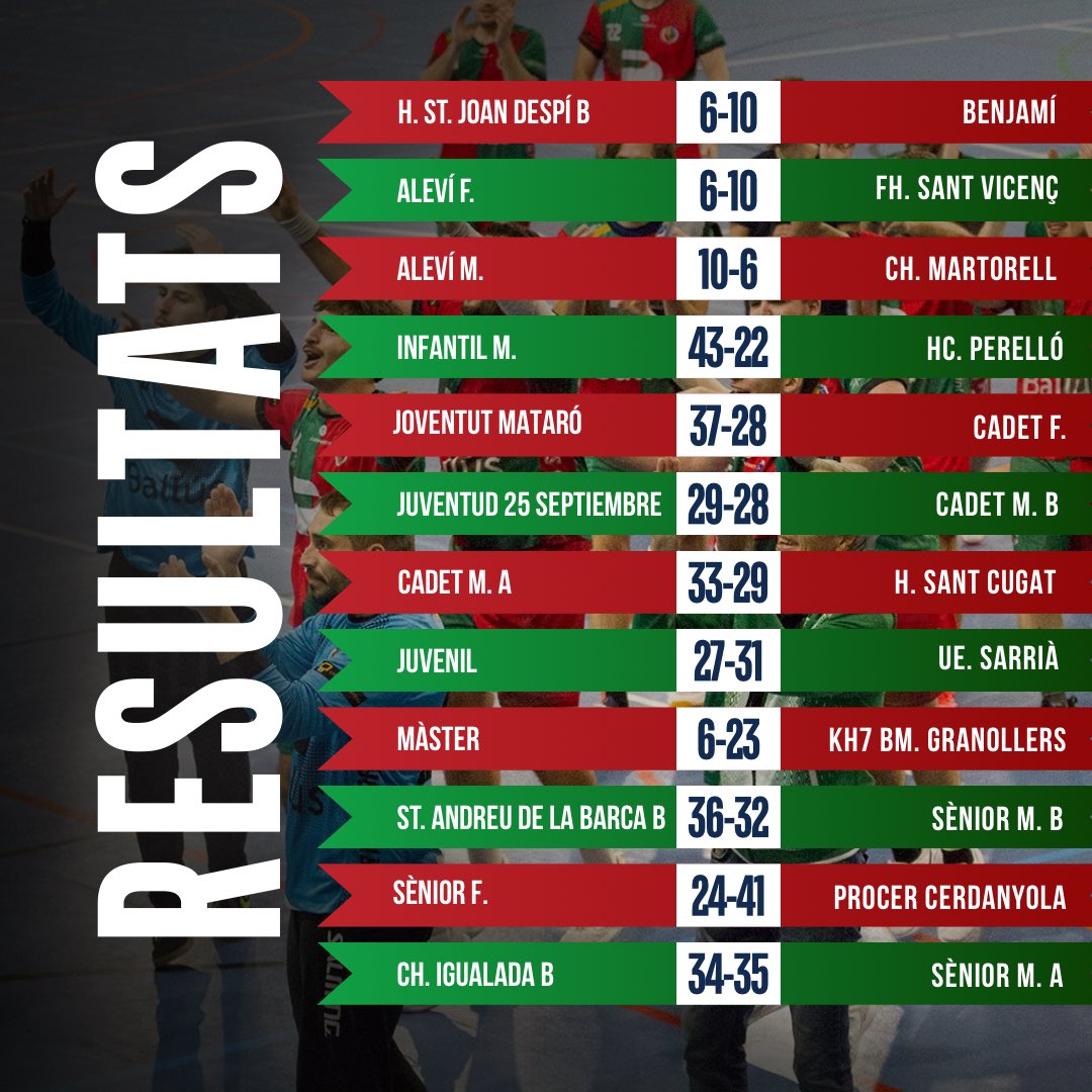 HandbolBerga's tweet photo. 🔴Resultats de la jornada🟢 https://t.co/6KDEpk0L04