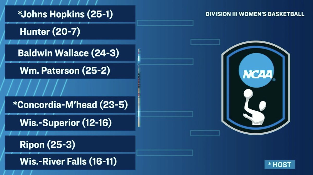 Johns Hopkins Women’s Basketball tweet media