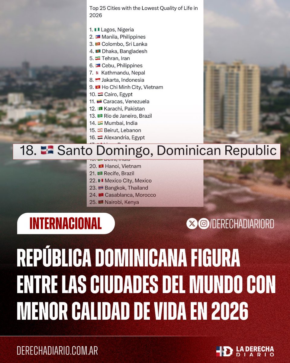 Gracias al PRM República Dominicana entre los países del mundo con menor calidad de vida en 2026.