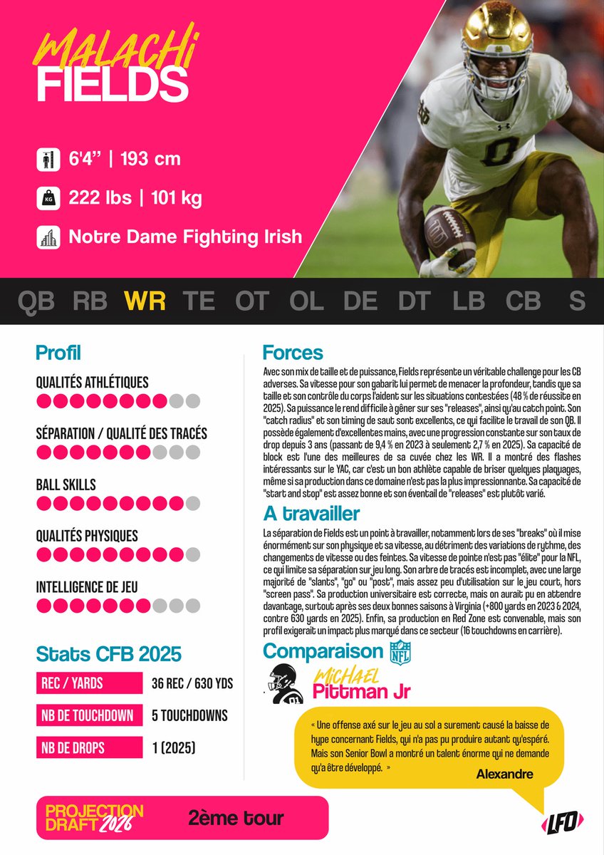 Le Front Office 🏈 tweet media